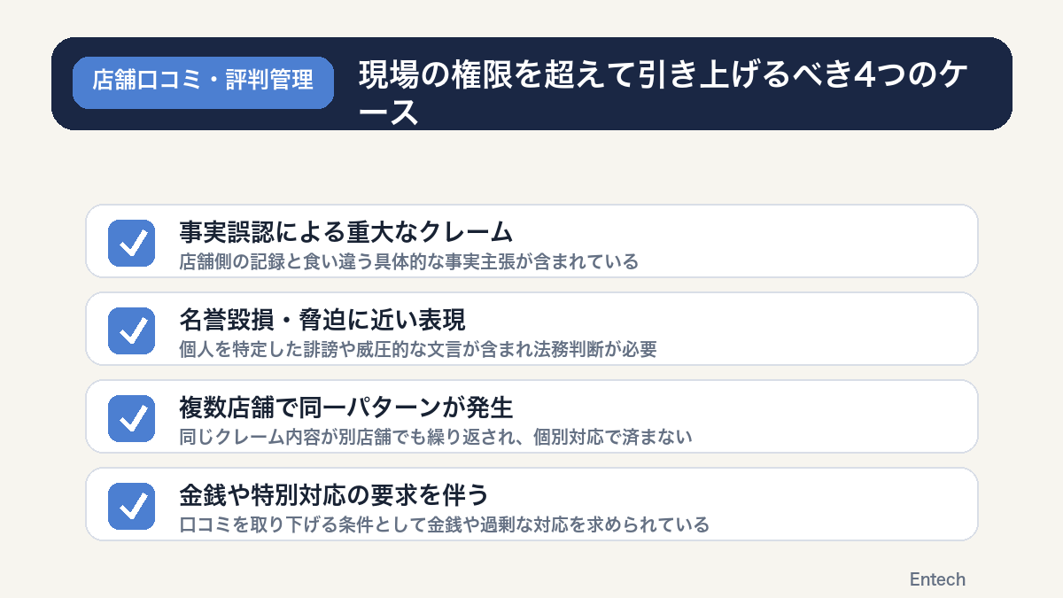 現場の権限を超えて引き上げるべき4つのケースの図解