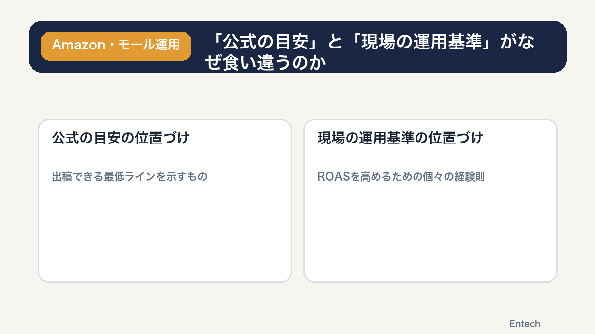 「公式の目安」と「現場の運用基準」がなぜ食い違うのかの図解