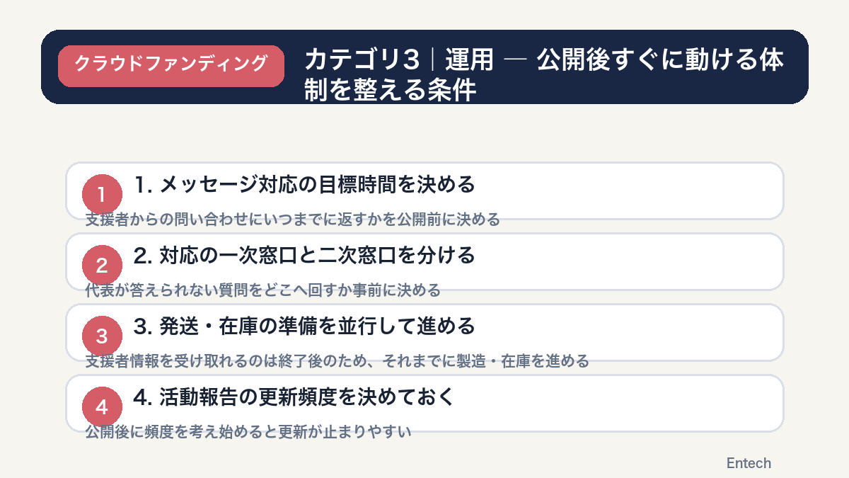 運用カテゴリの完了条件の図解