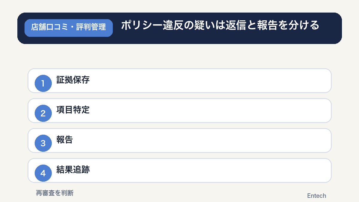 Google口コミの証拠保存から違反報告と再審査へ進む手順