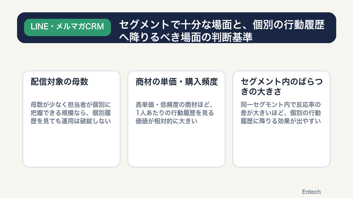セグメントで十分な場面と個別の行動履歴へ降りるべき場面の判断基準を示す図解