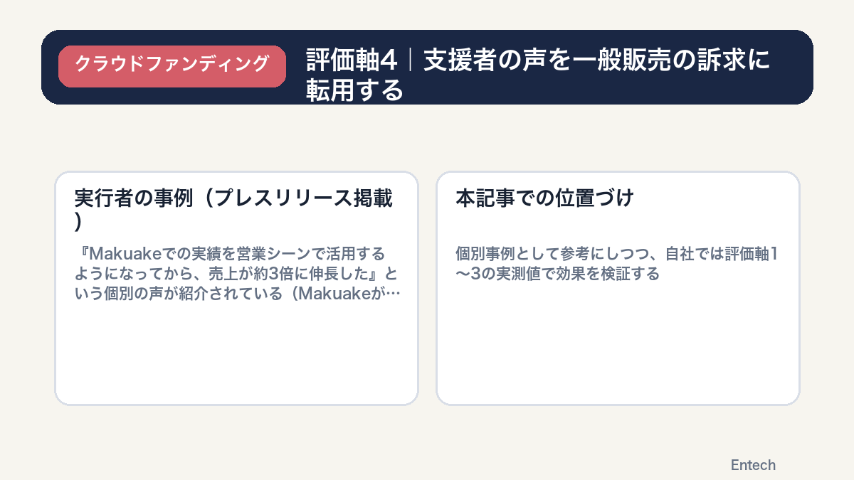 評価軸4支援者の声を一般販売の訴求に転用するの図解