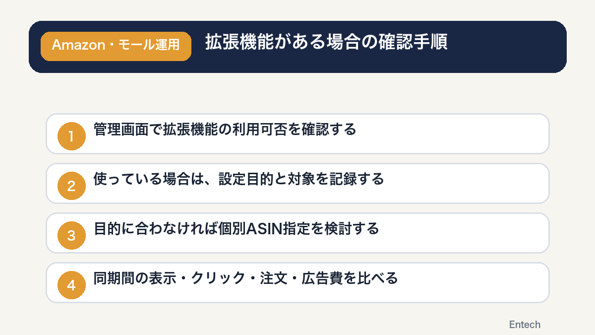拡張機能がある場合の確認手順の図解
