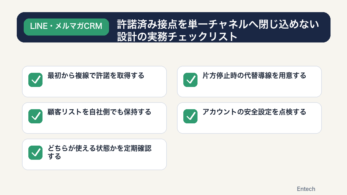 許諾済み接点を単一チャネルへ閉じ込めない設計の実務チェックリストを示す図解