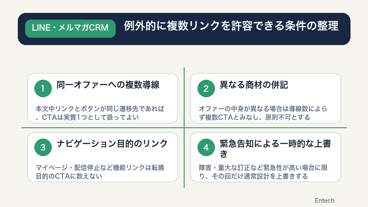 例外的に複数リンクを許容できる4条件の整理の図解