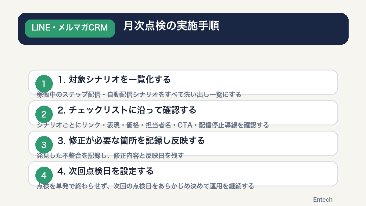 月次点検の実施手順を示す図解
