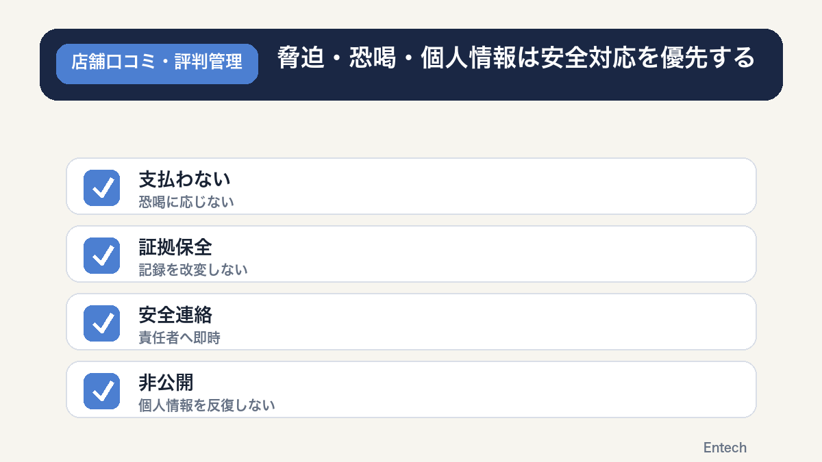 脅迫・恐喝型口コミで返信せず証拠保全と安全対応を優先するフロー