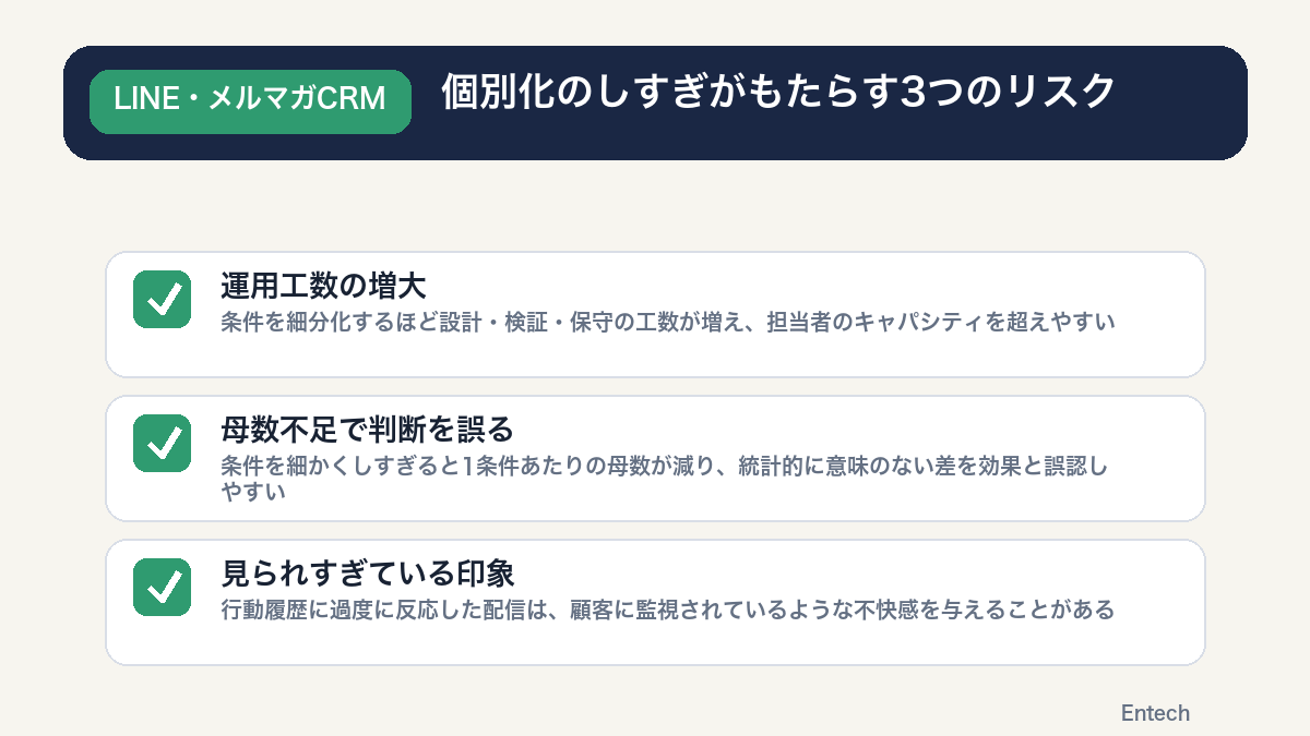 個別化のしすぎがもたらす3つのリスクを示す図解