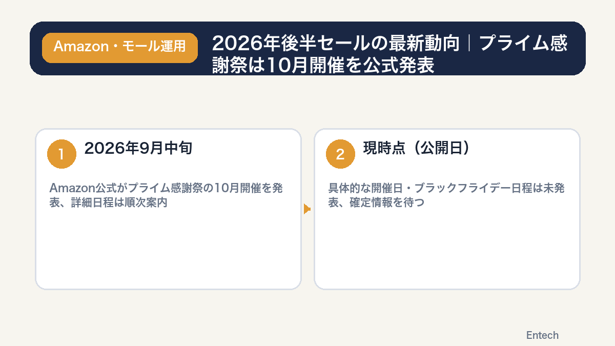 2026年後半セールの最新動向プライム感謝祭10月開催発表の図解
