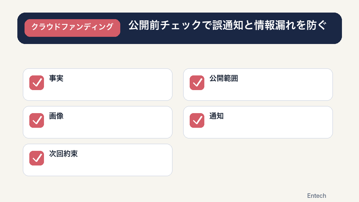 事実・公開範囲・画像・通知・次回約束を確認する活動報告の公開前チェック