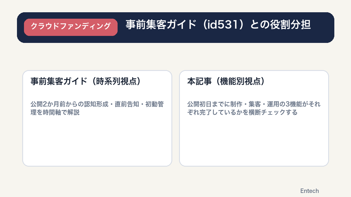 事前集客ガイドとの役割分担の図解