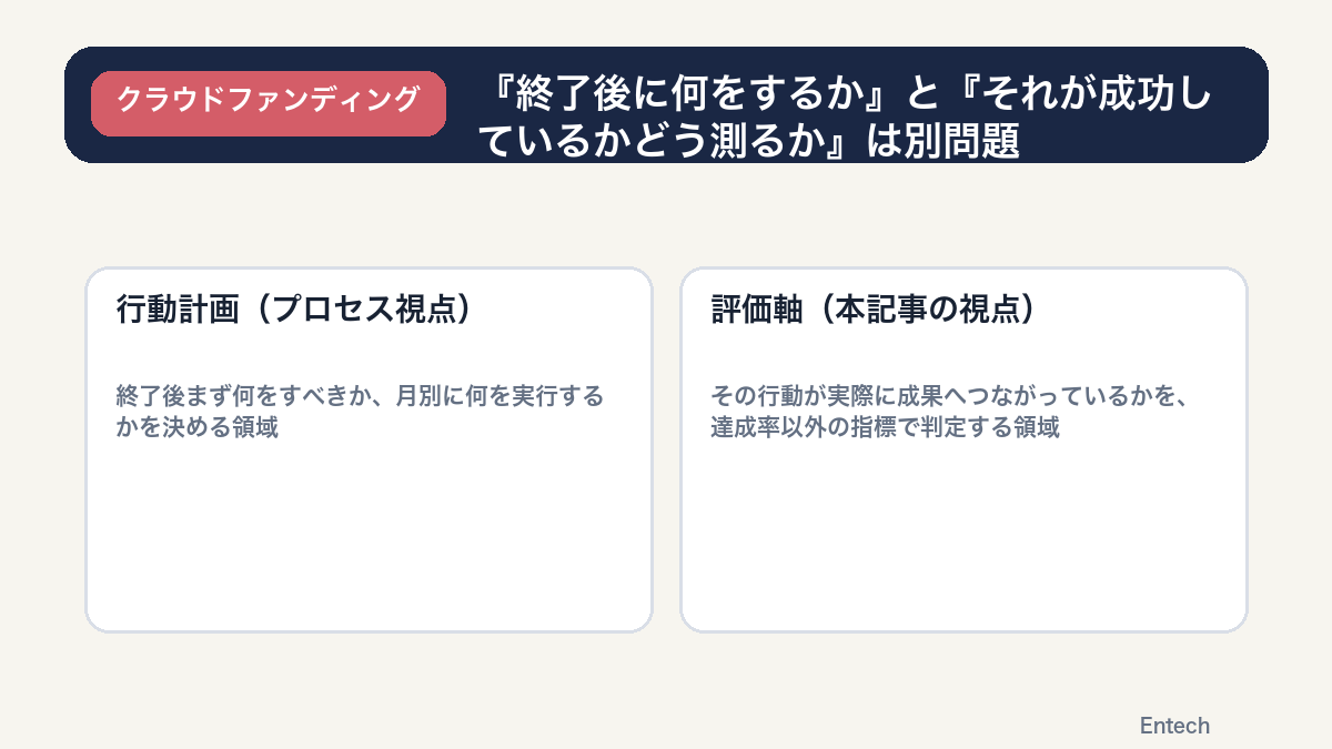 行動計画と評価軸は別問題として扱うの図解