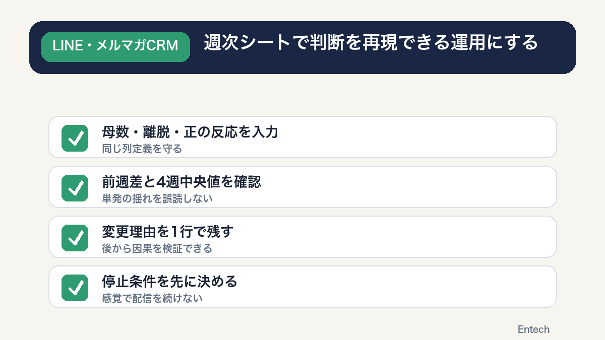 LINE・メルマガの配信疲れを週次シートで確認する運用チェックリスト