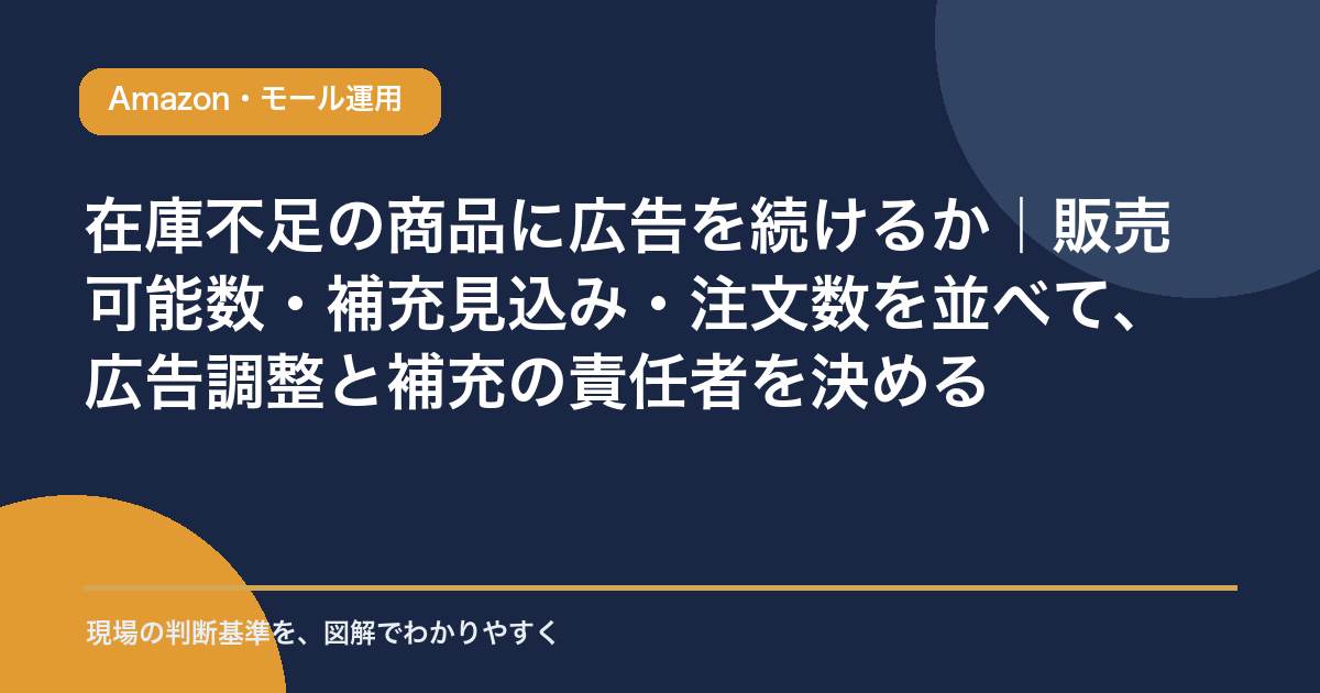 在庫不足の商品に広告を続けるかどうかを、販売可能数・補充見込み・注文数の3指標で判断する様子を示すアイキャッチ