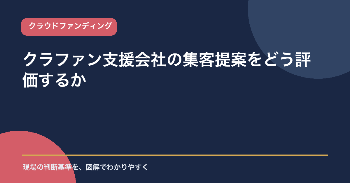 クラウドファンディング支援会社の集客提案を評価する3つの確認観点を示すイメージ
