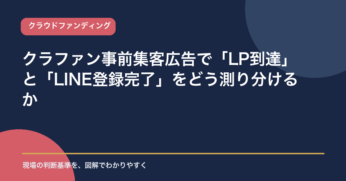 LP到達とLINE登録完了という2つの計測ポイントを分けて示す模式図