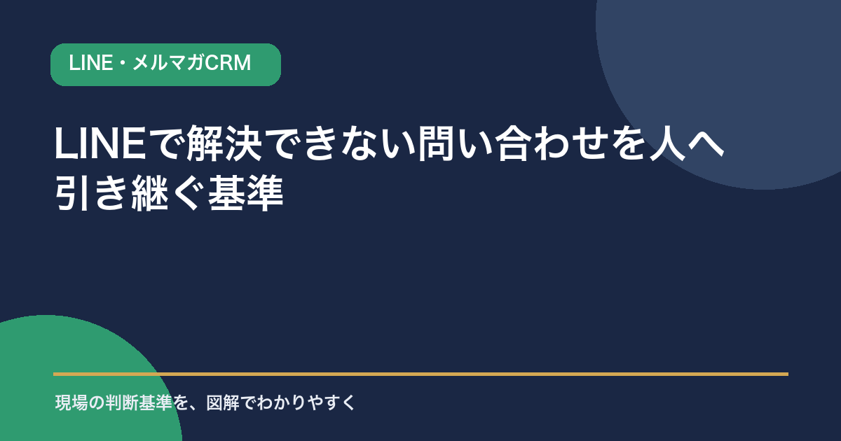 LINEで解決できない問い合わせを人へ引き継ぐ5分類を示すアイキャッチ画像