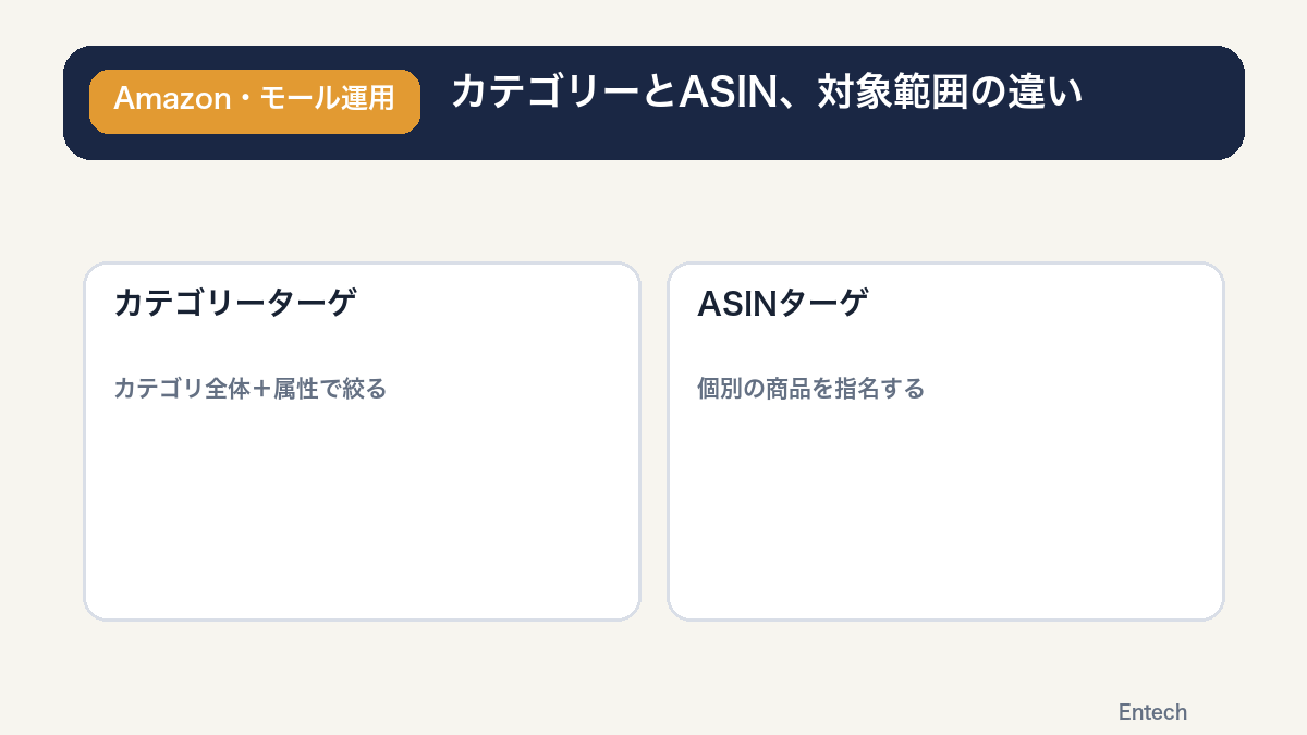 カテゴリーとASIN、対象範囲の違いの図解