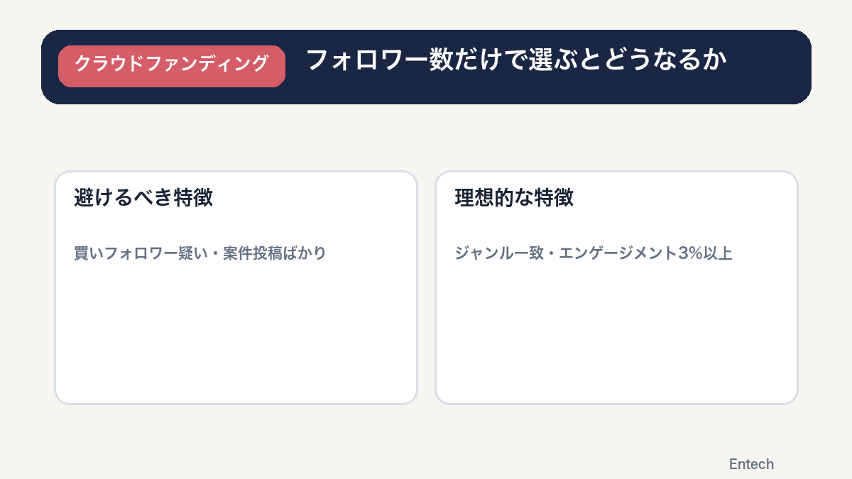 フォロワー数だけで選ぶとどうなるかの図解