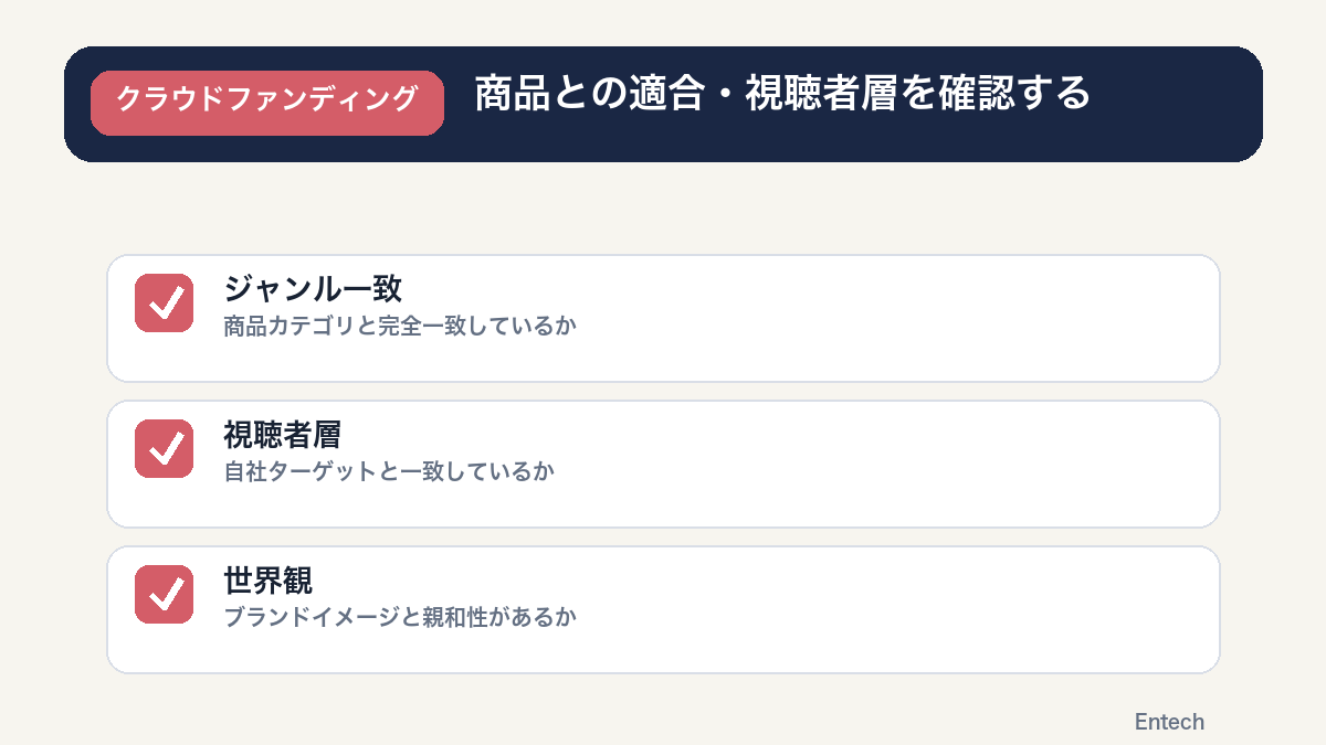 商品との適合・視聴者層を確認するの図解