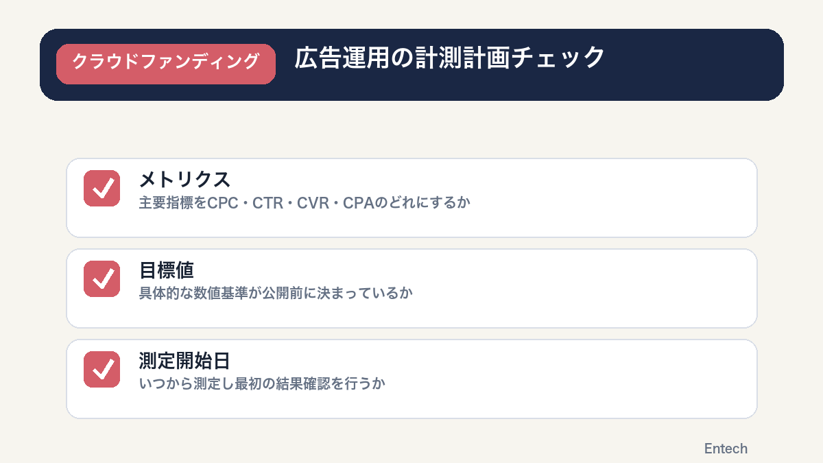 広告運用の計測計画に必要な3項目(メトリクス・目標値・測定開始日)を示す図