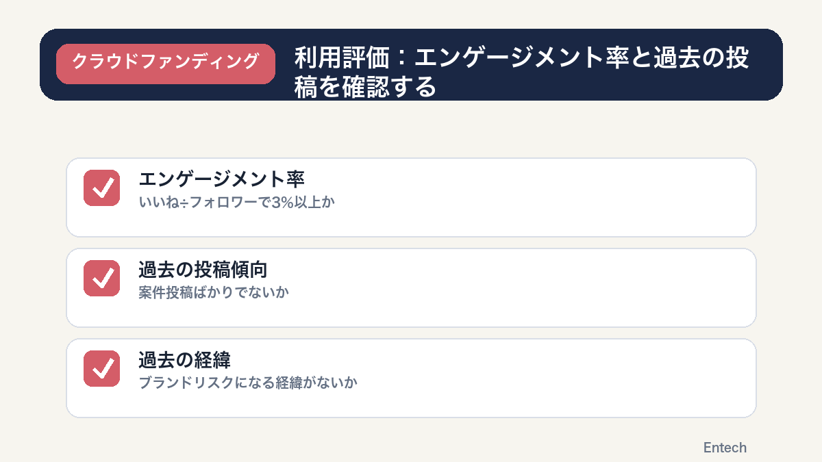 利用評価:エンゲージメント率と過去の投稿を確認するの図解