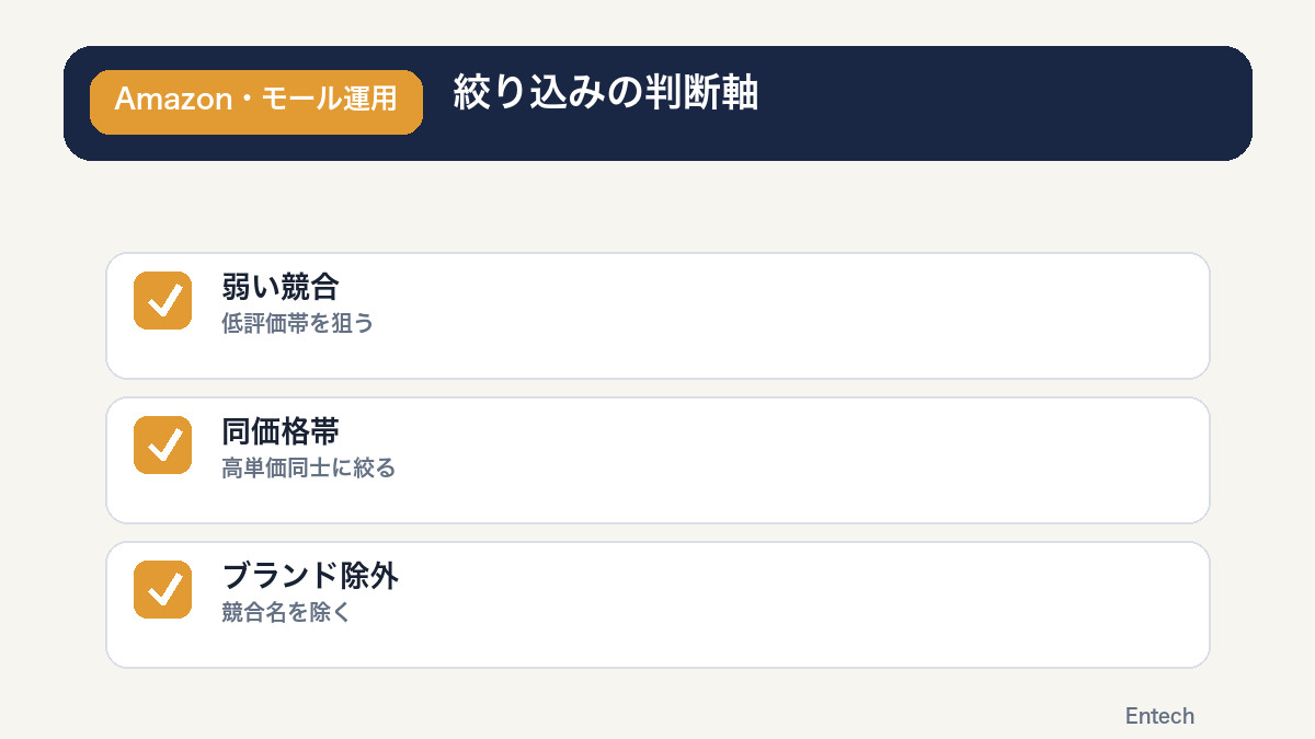 絞り込みの判断軸の図解