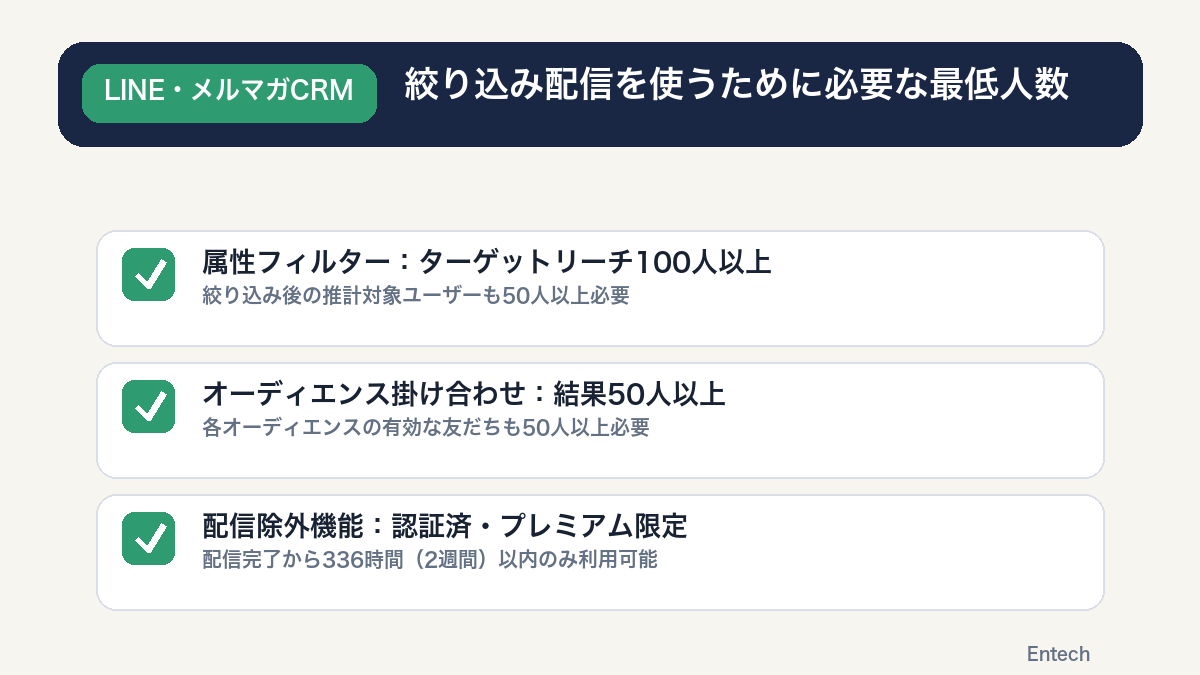 絞り込み配信に必要な最低人数の条件を示すチェックリスト図解