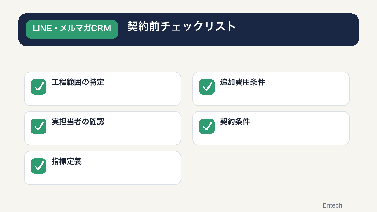 契約前チェックリストの図解