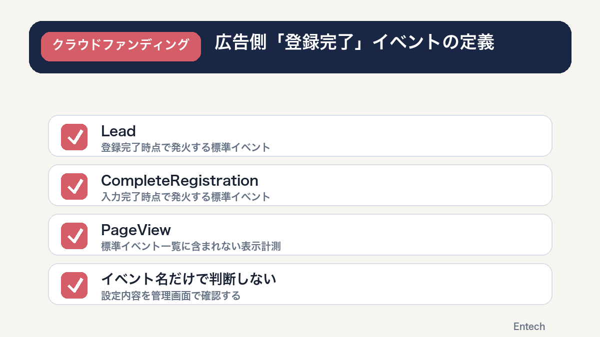 Lead・CompleteRegistrationという標準イベントの公式な発火条件を示す図解