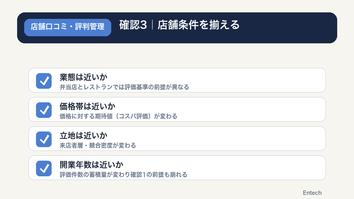 確認3|店舗条件を揃える(業態・価格帯・立地の違いを混在させない)の図解