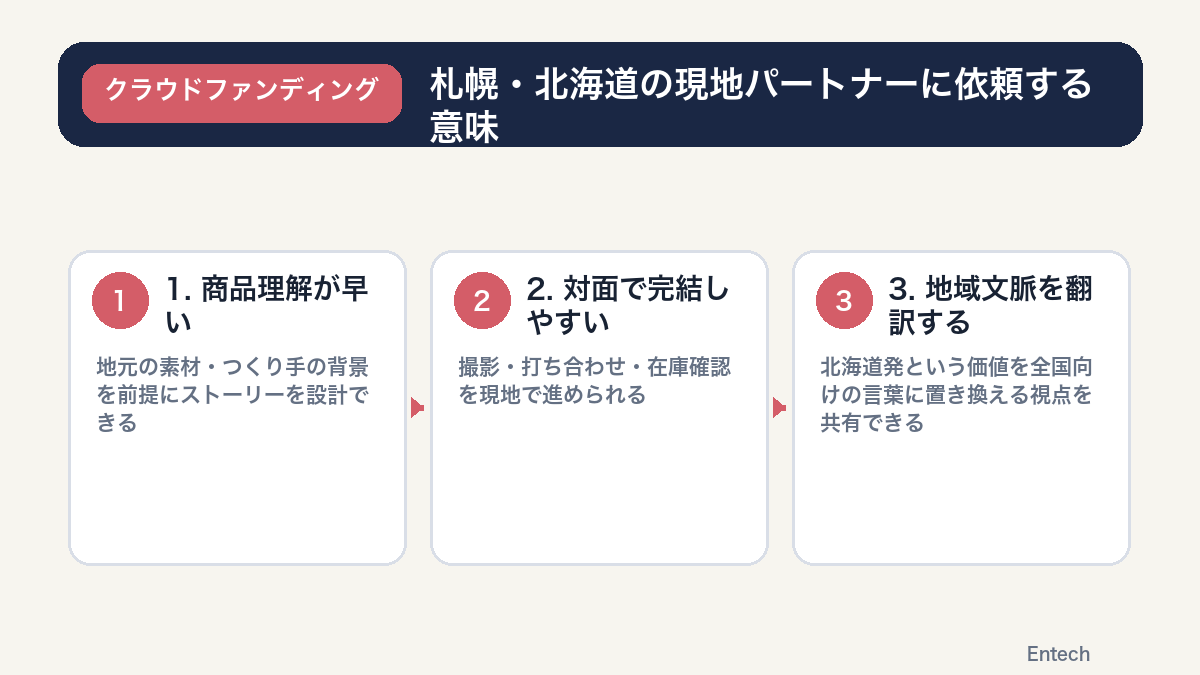 札幌・北海道の現地パートナーに依頼する意味の図解