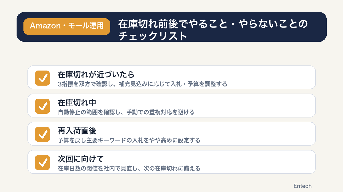 在庫切れ前・在庫切れ中・再入荷直後にやること・やらないことを示すチェックリストの図解