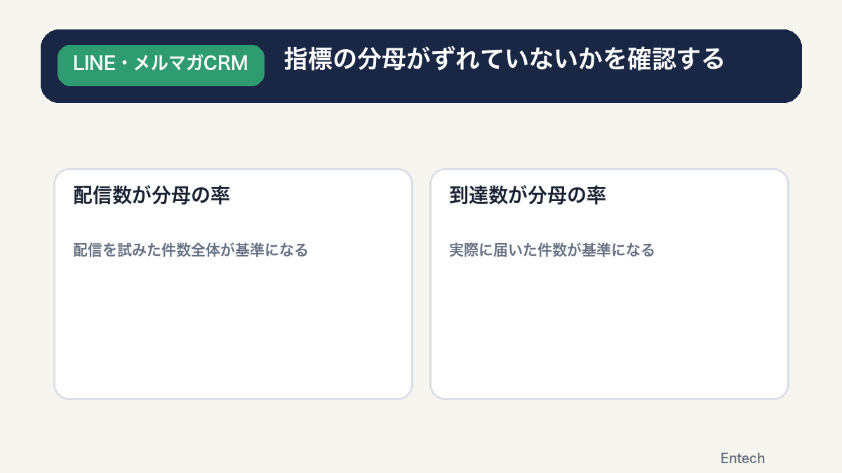 指標の分母がずれていないかを確認するの図解