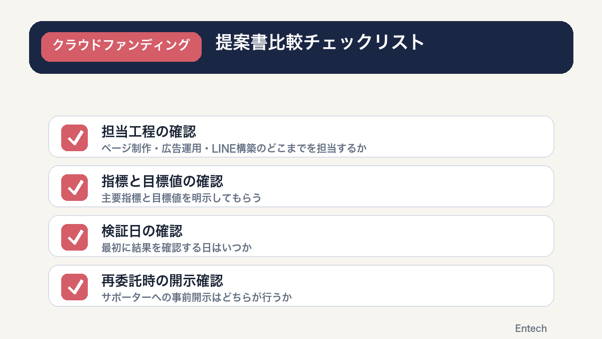 提案書比較チェックリストと契約前に確認する質問項目を示す図