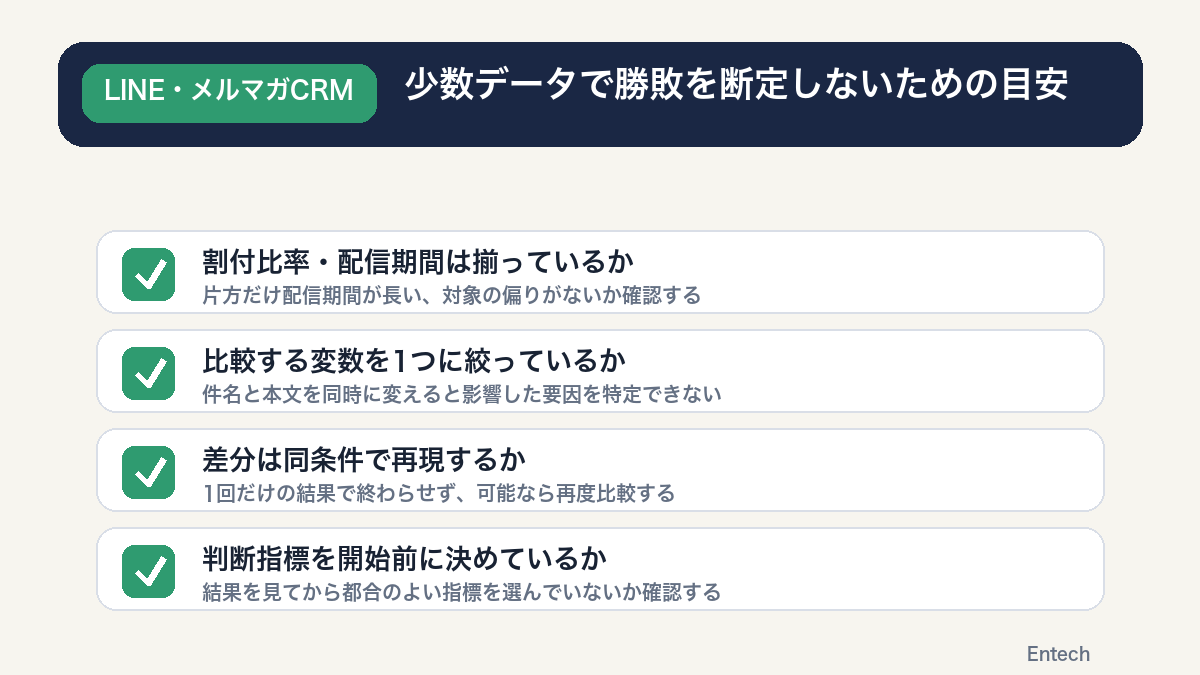 少数データで勝敗を断定しないために確認する項目を示すチェックリスト図解