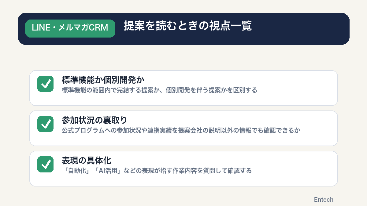 提案を読むときの視点一覧の図解