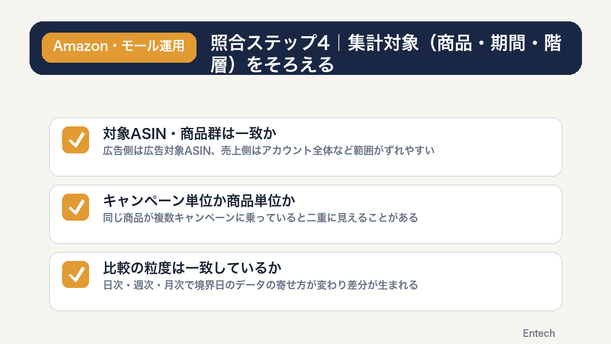 照合ステップ4集計対象商品期間階層をそろえるの図解