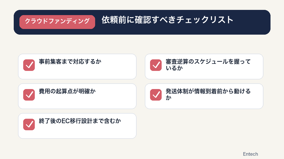 クラウドファンディング支援パートナーへの依頼前チェックリストの図解