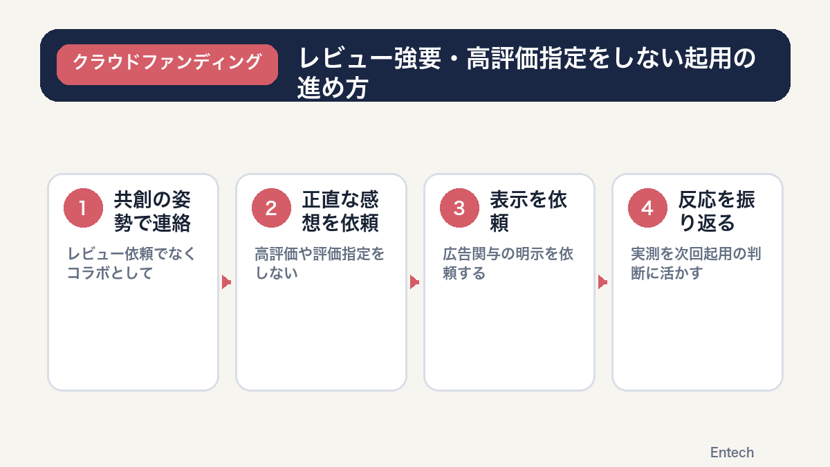 レビュー強要・高評価指定をしない起用の進め方の図解