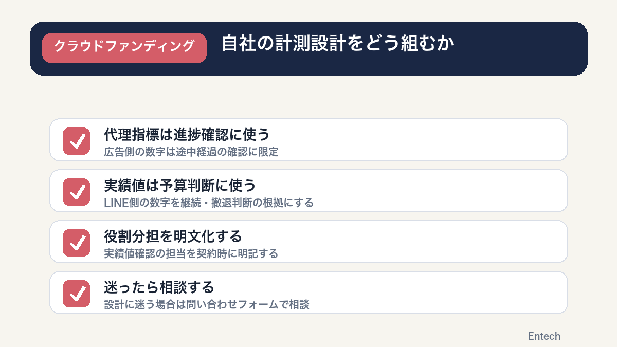 自社で組む計測設計の全体像を示すチェックリスト型の図解