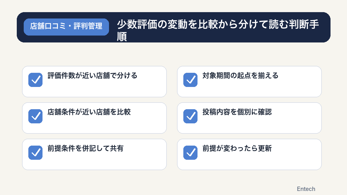 少数評価の変動を比較から分けて読む判断手順の図解